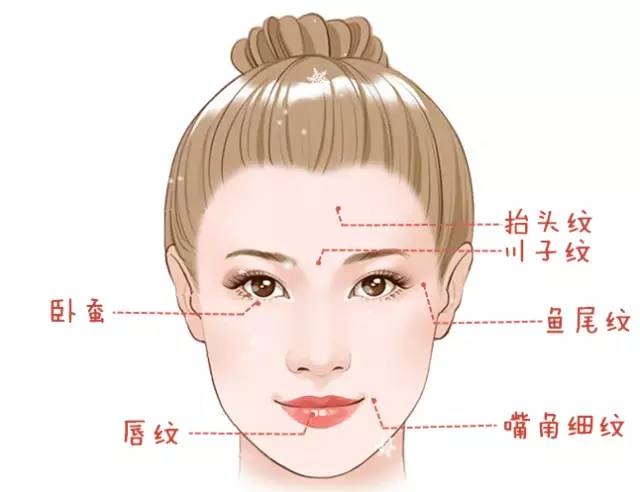 大中小分子玻尿酸有什么區(qū)別，法令紋又是用的什么