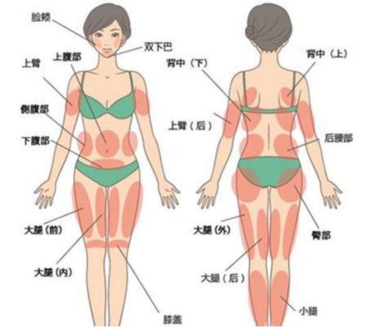 鄭州吸脂全身術(shù)的價格大概多少呢