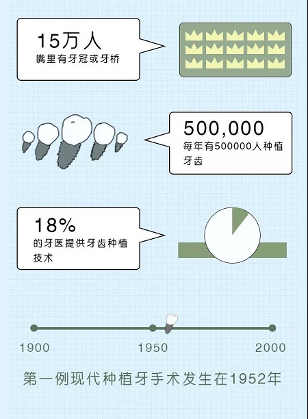 牙齒矯正可以用一輩子嗎？