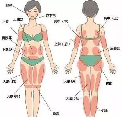 夏天來臨前享“瘦”的正確姿勢，原來是……