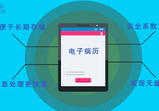 長沙美萊將全面上線電子病歷系統(tǒng)，率先開啟“無紙化”時代！