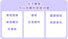 光子嫩膚可以改善色斑、肌膚暗沉、痘印、細(xì)紋等問(wèn)題